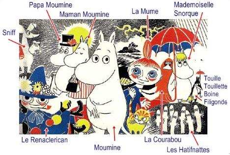 mouminepersonnages